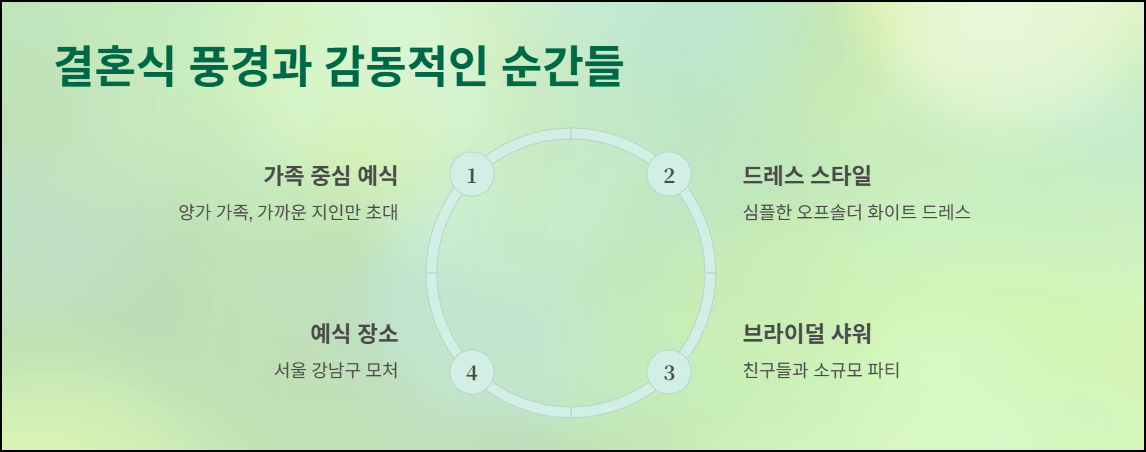 결혼식 풍경과 감동적인 순간들
