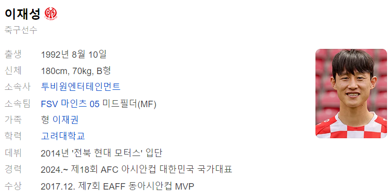 이재성 프로필_출처 : 다음 인물검색