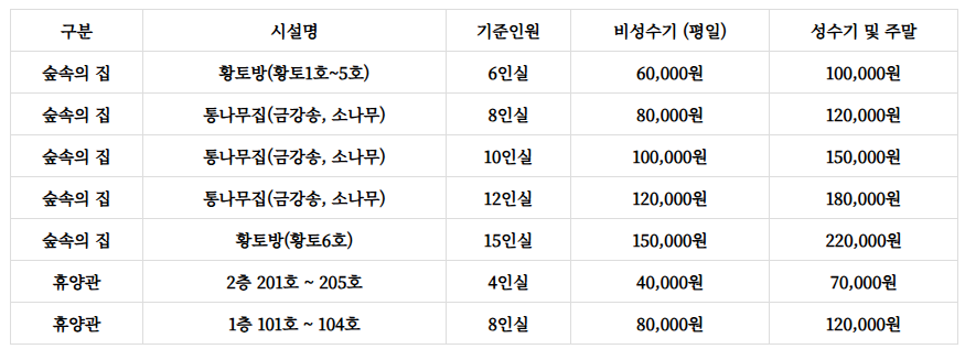 구수곡자연휴양림 예약