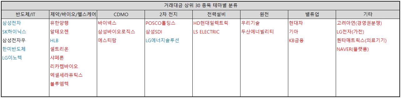 거래대금-상위-종목-테마별-분류-표-캡처-이미지