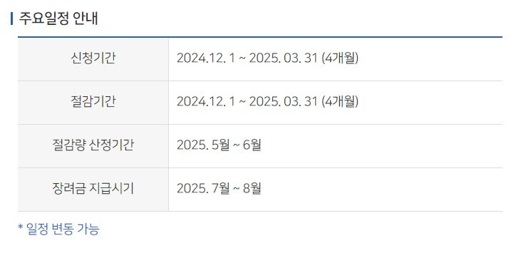 도시가스 절약 캐쉬백 신청방법