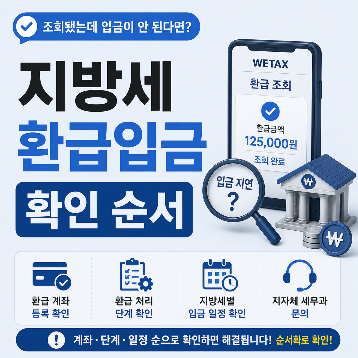 지방세 환급 조회 후 입금 늦어질 때 확인 순서 안내