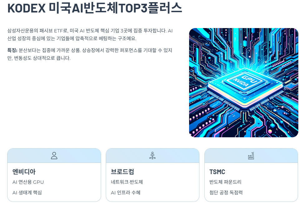 KODEX 미국AI반도체TOP3플러스 특징