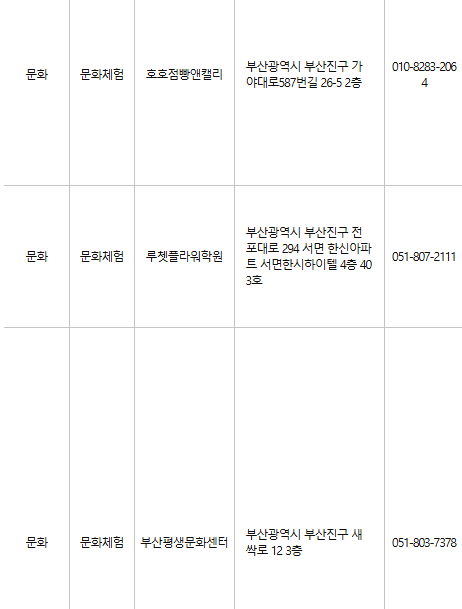 부산진구 문화누리카드 사용처