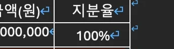 법인 주주명부 작성 열람 발급 방법9
