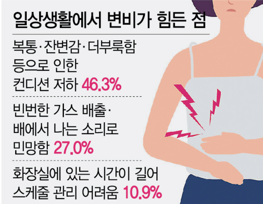 변비에 좋은 음식