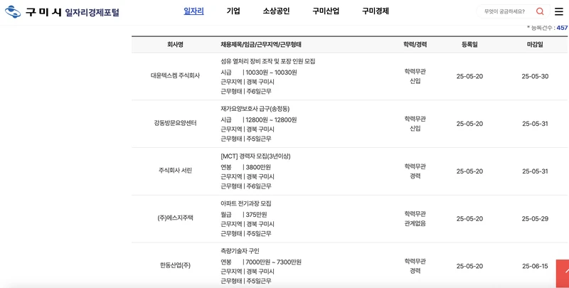 구미시일자리경제포털-기업-2025년5월