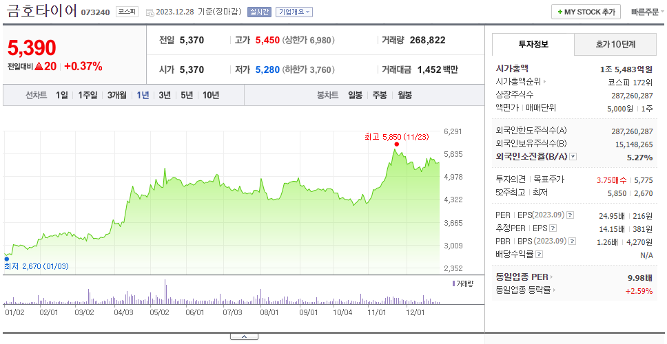 금호타이어_주가