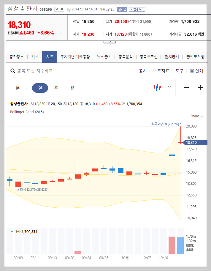현재 주가
