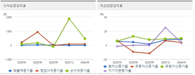 대주전자재료 주가 성장성
