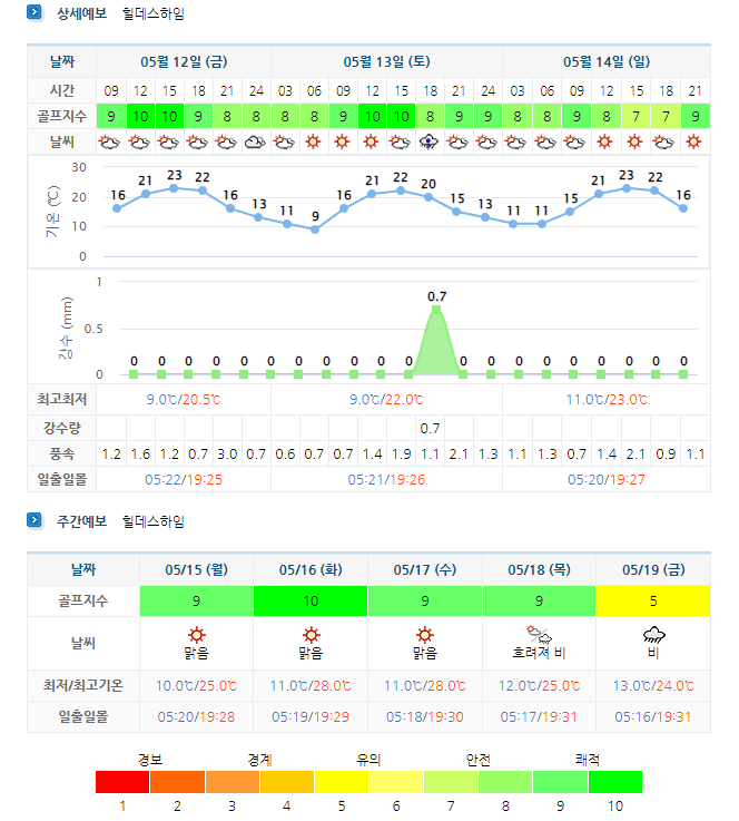 힐데스하임CC (킹즈락CC, 킹스락CC) 날씨