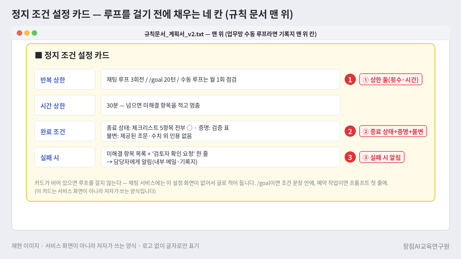 화면 재현 &mdash; 정지 조건 설정 카드: 반복 상한, 시간 상한, 완료 조건, 실패 시 알림을 한 장에 적는 형식