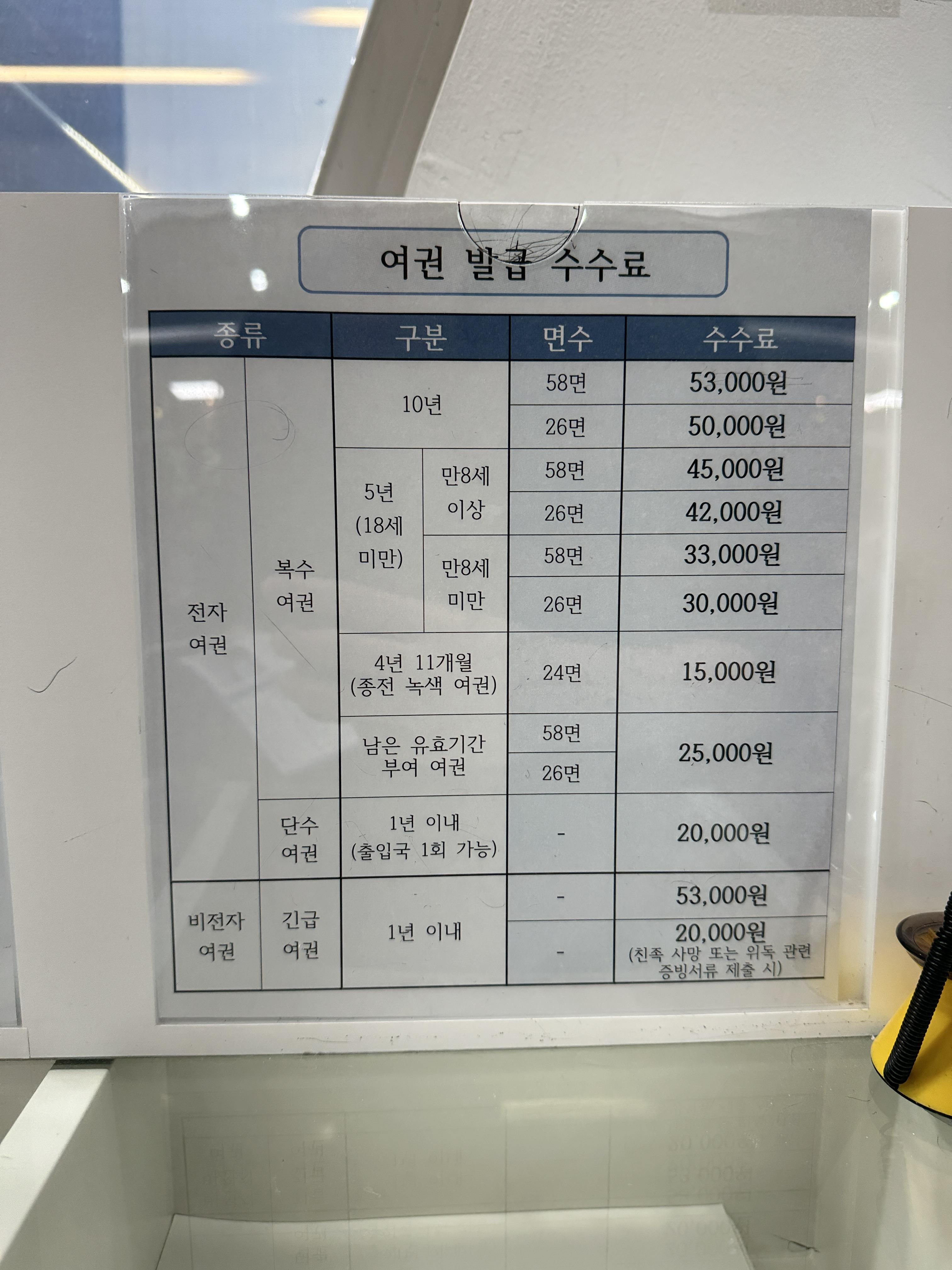 여권비용/여권발급 수수료 / 서초구청