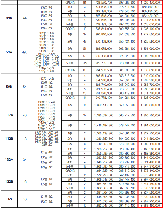 2020년도 분양한 서울 강남구 아파트 분양가 조회