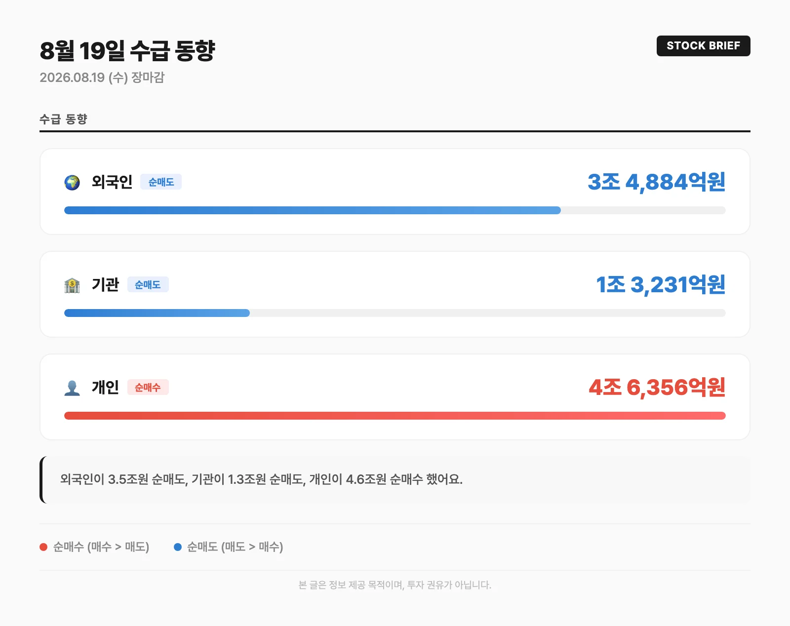 수급 동향 카드