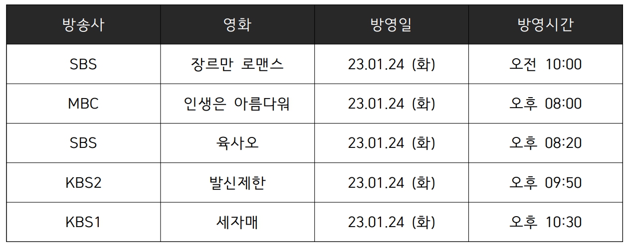 2023년 설 특선영화