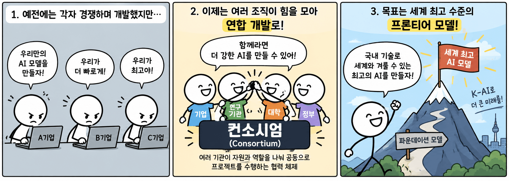 국가 독자 AI 프로젝트
