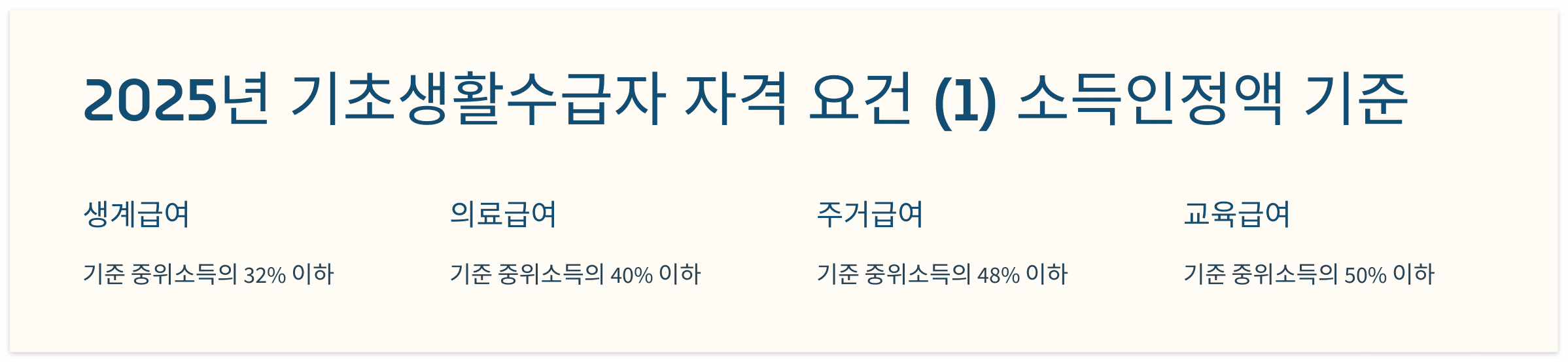 기초생활수급자-소득기준