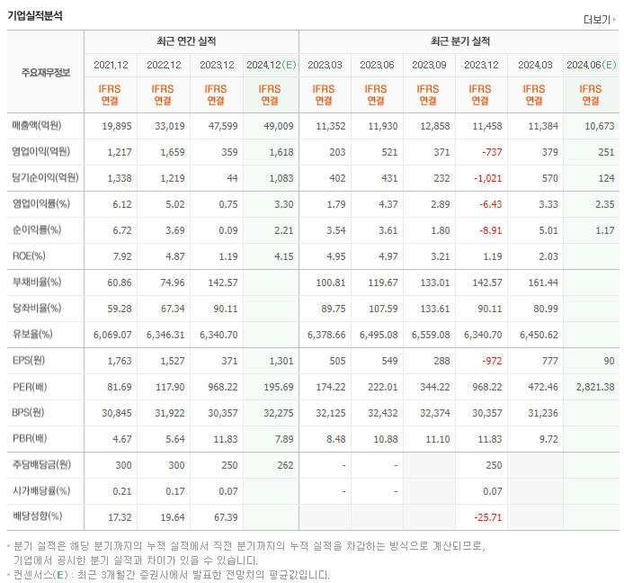 포스코퓨처엠_실적