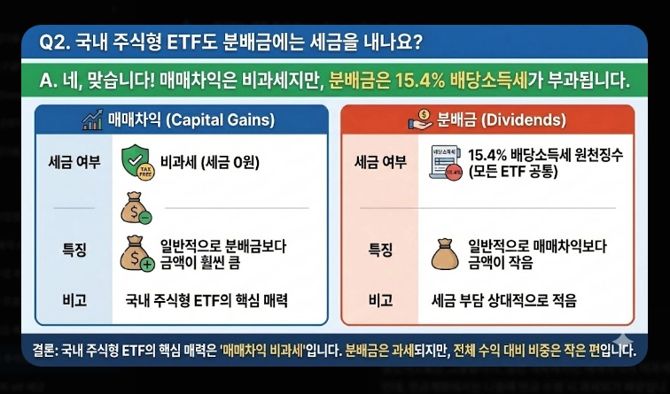 국내 주식형 ETF 세금 [2026년 개정] 유형별 비교 및 ISA&middot;연금 절세 계좌 활용법