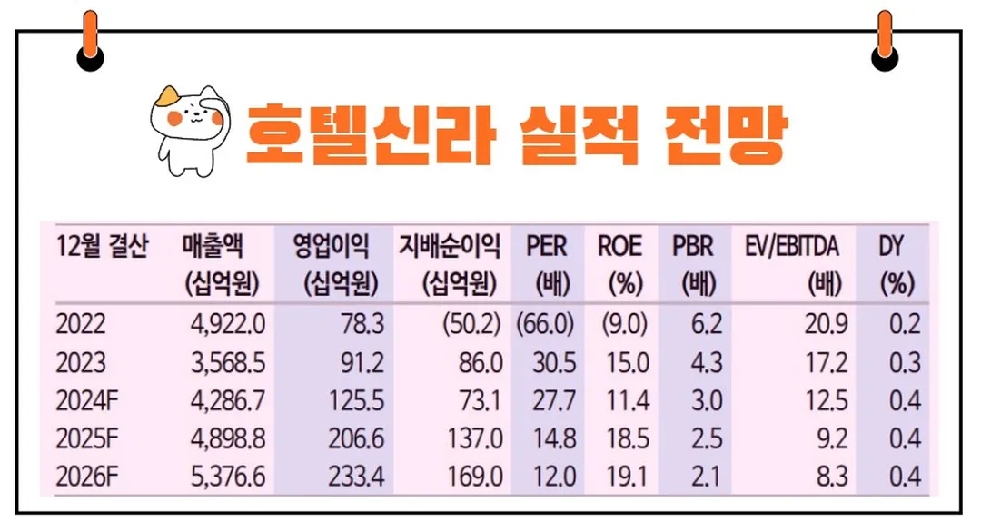 호텔신라 실적 전망
