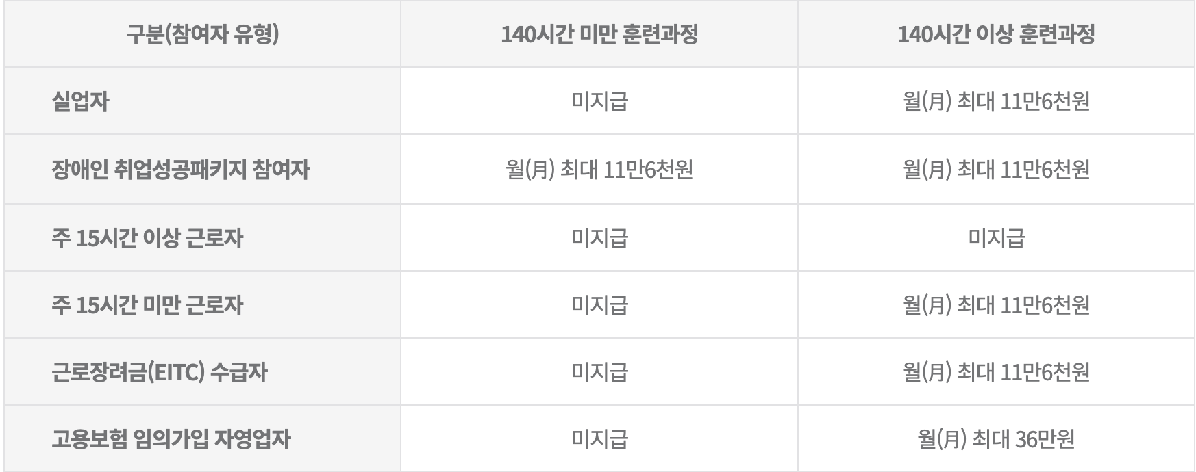 국민내일배움카드