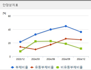 HLB 주가 안정성 (0409)