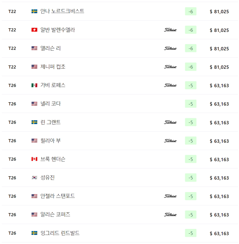 아문디 에비앙 챔피언십