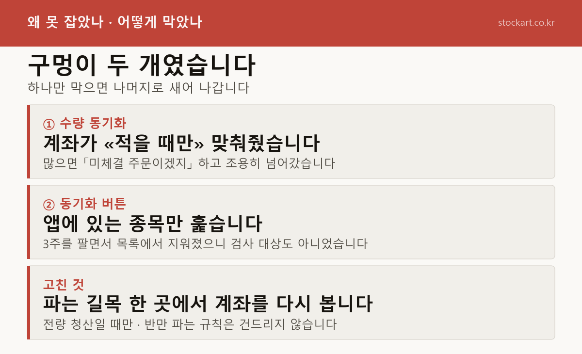 수량 동기화의 구멍 두 개와 수정 방법