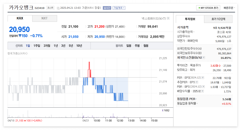 카카오뱅크 주가 주식 전망