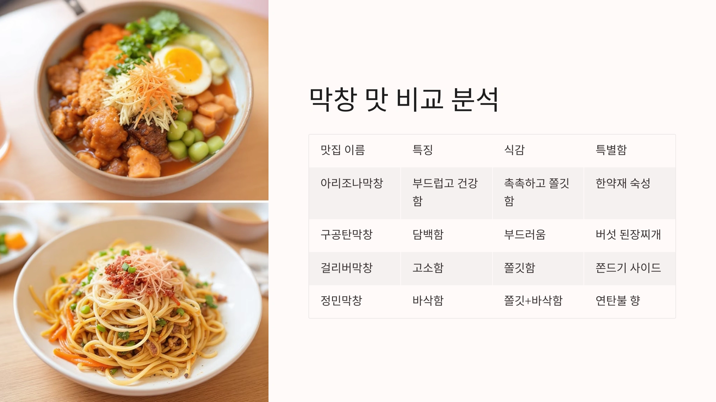 📊 막창 맛 비교 분석