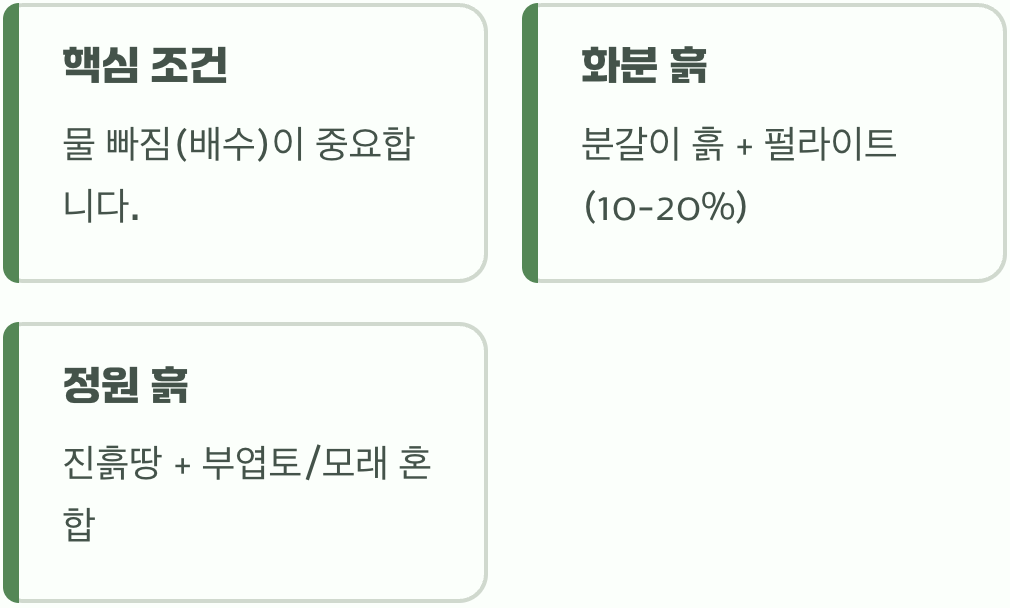 숨 쉬기 좋은 흙과 보금자리