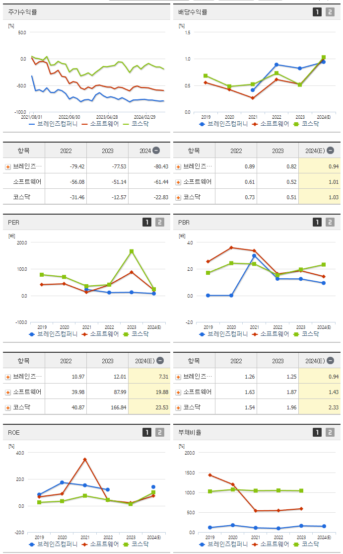 브레인즈컴퍼니_섹터분석