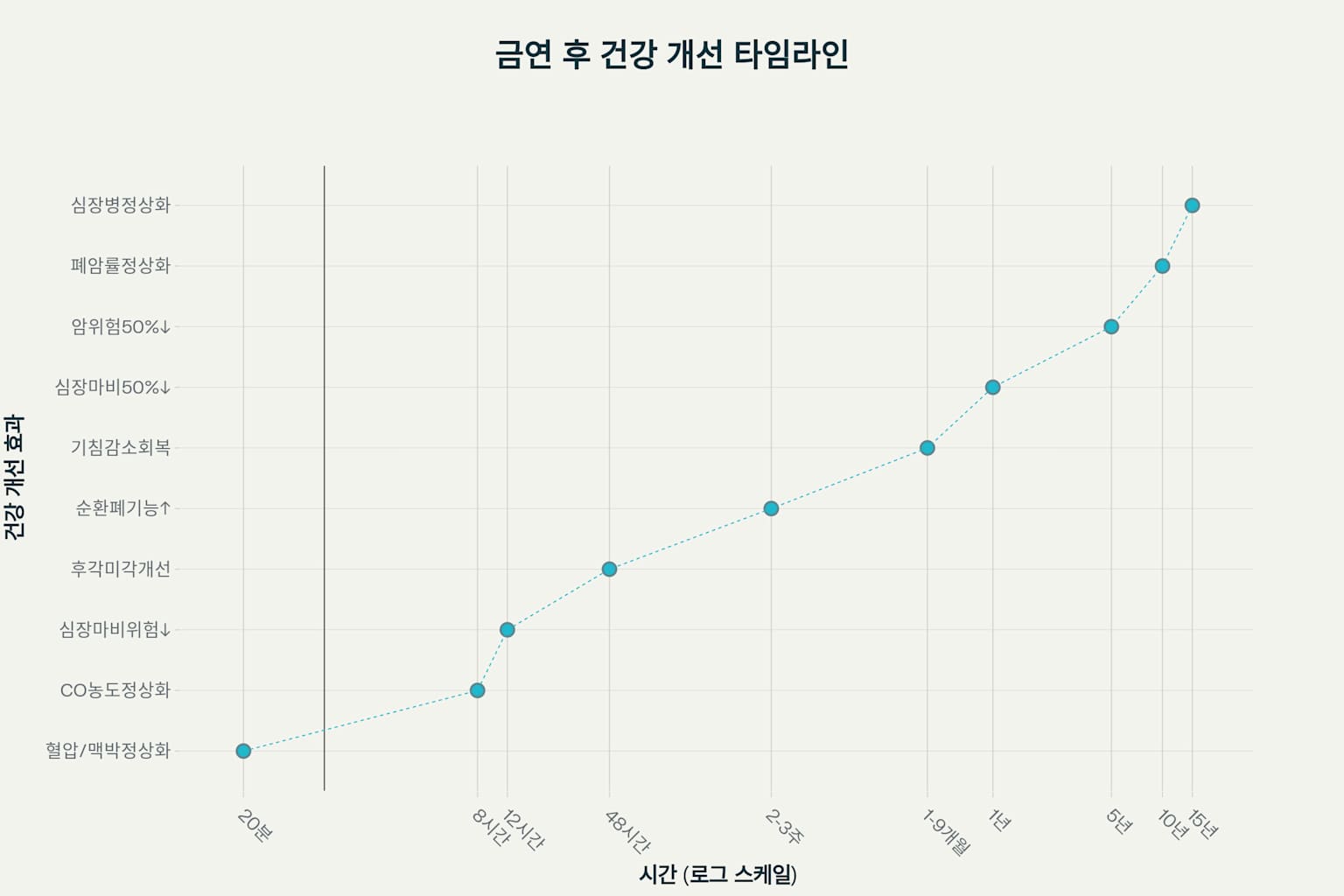 담배의 악영향
