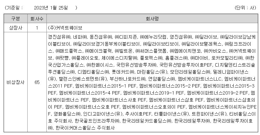 오스템임플란트 공개매수