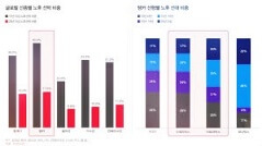 대한조선 공모주