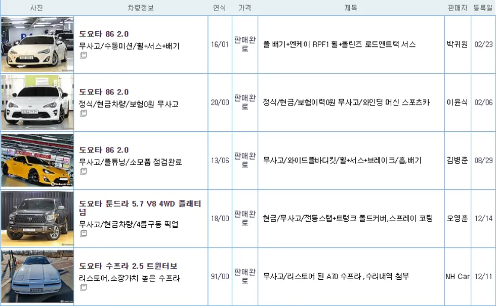 도요타 86 중고 가격