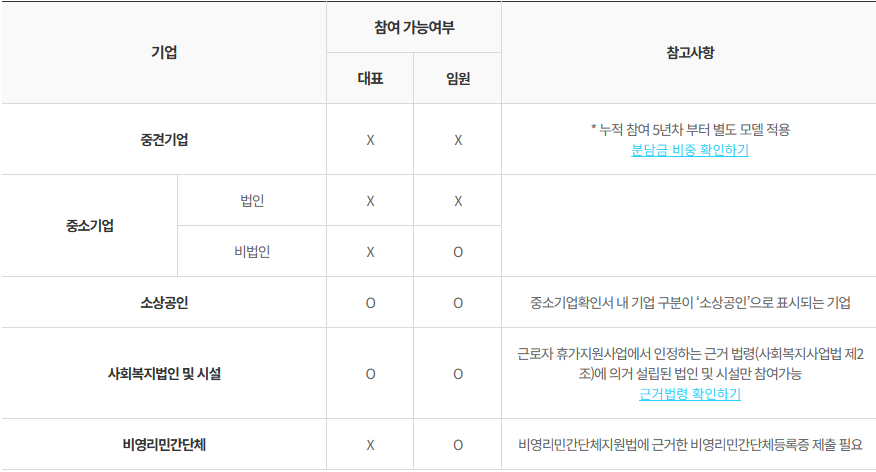 근로자휴가지원사업
