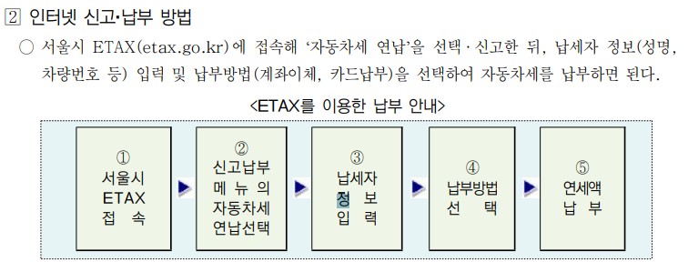 자동차세 연납 연세액 납부 인터넷