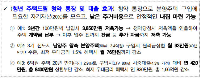 청년-주택드림-청약통장-효과-이미지