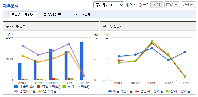 유진투자증권_재무분석