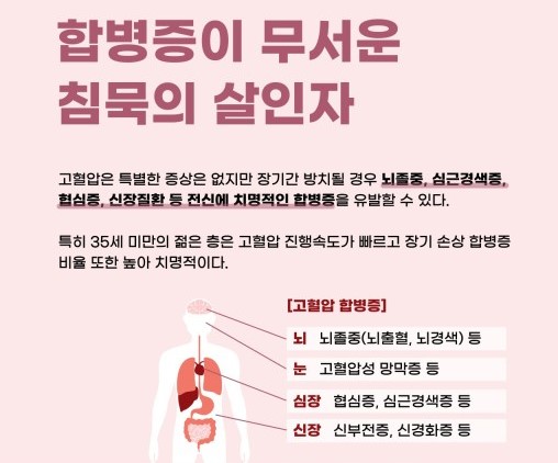 고혈압증상