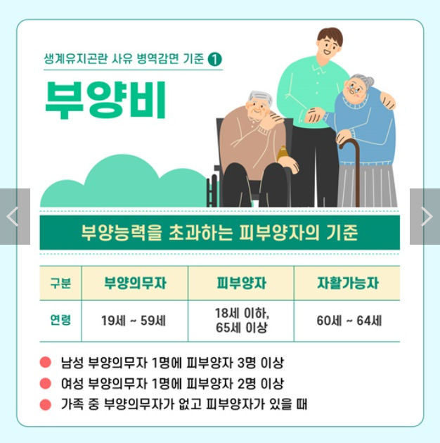생계유지곤란-사유-병역감면-제도-출처-대한민국정책브리핑