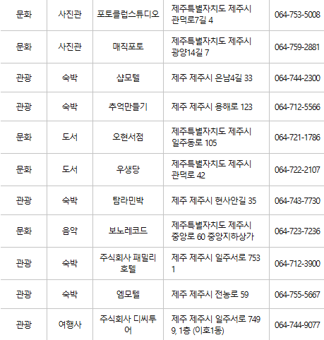 제주시 문화누리카드 사용처