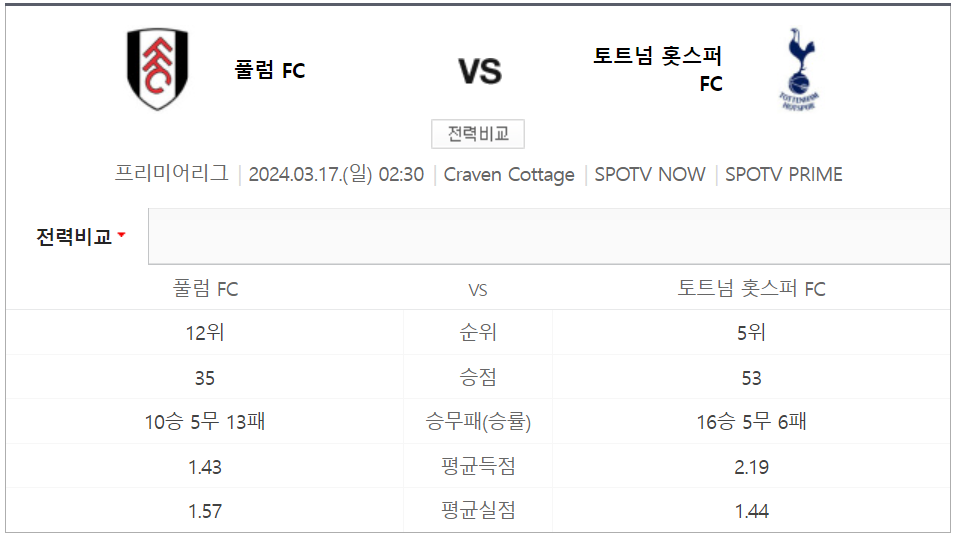 토트넘 풀럼 경기중계 일정