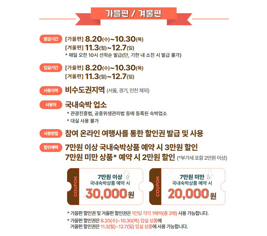 2025 대한민국 숙박세일페스타 가을편·겨울편 안내|발급기간·입실기간·사용지역·국내숙박업소 할인 혜택