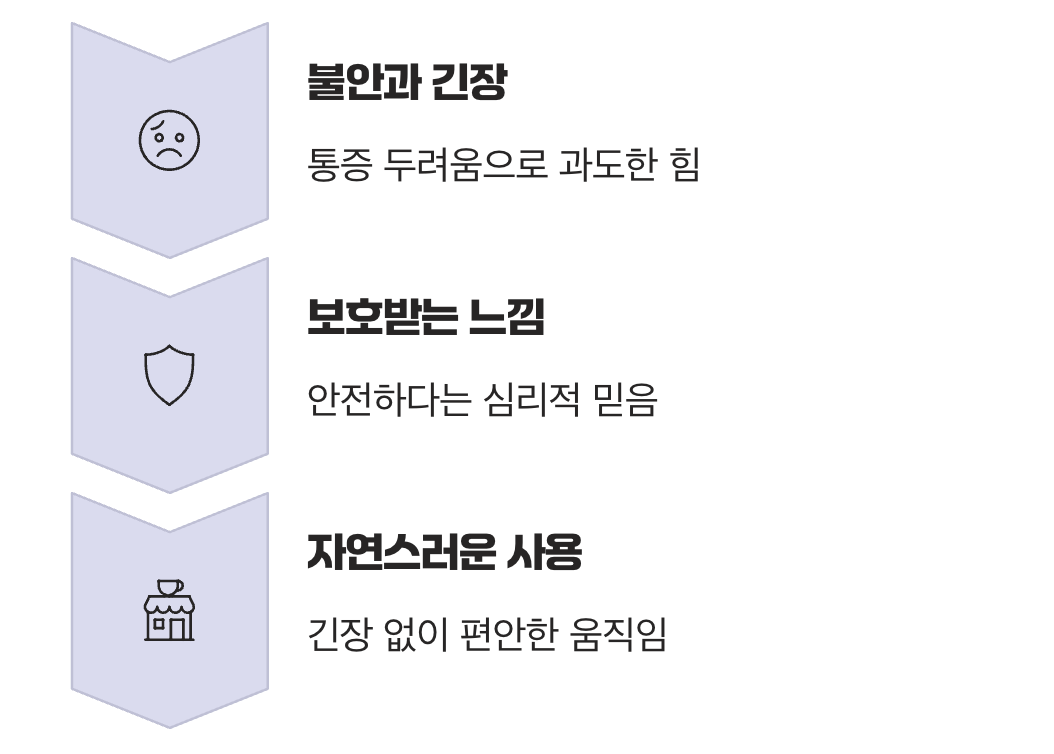 &lsquo;나는 괜찮아&rsquo;라는 심리적 안정감