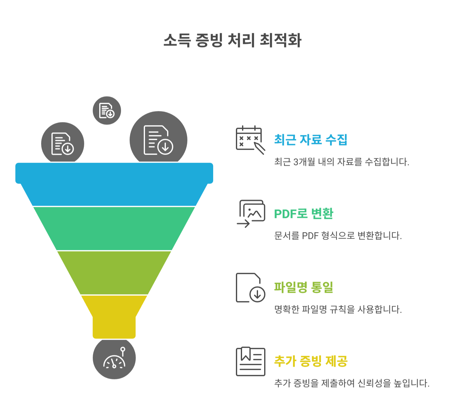 소득 반영을 빠르게 진행하는 팁