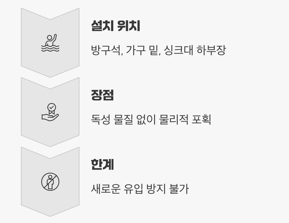 조용한 사냥꾼, 끈끈이 트랩