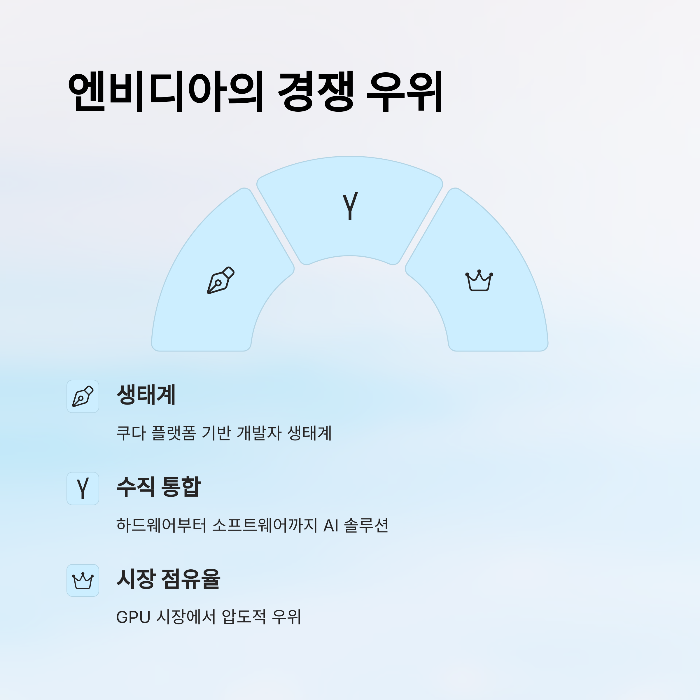 엔비디아 주가 전망